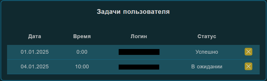 Список задач пользователя с разными статусами