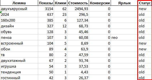 Поле для добавления шумовых слов